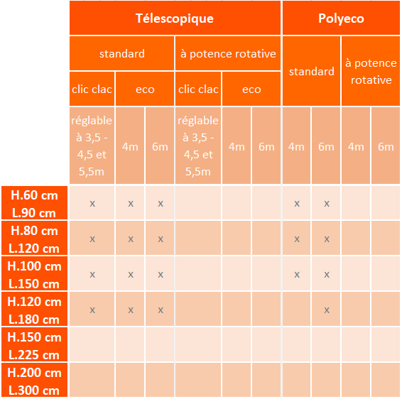 correspondance pavillons mats mobiles horizontaux