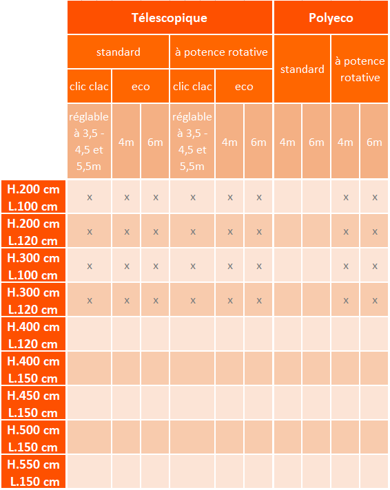 correspondance pavillons mats mobiles verticaux