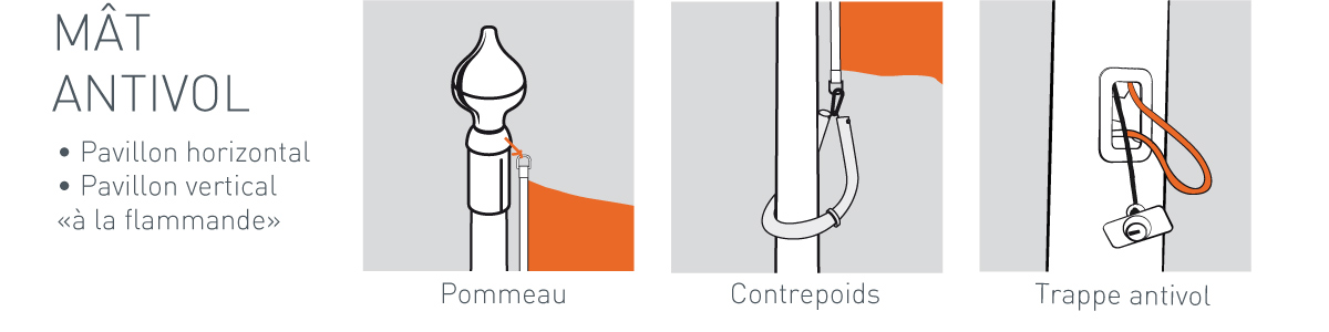 Comment fixer un drapeau sur un mât ? Infos pratiques et utiles